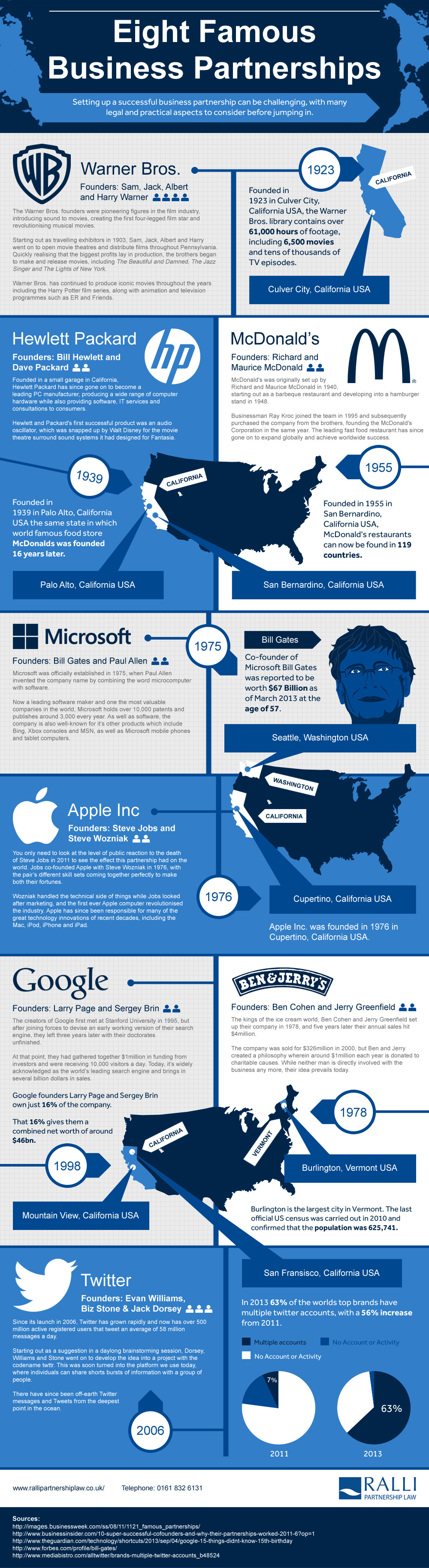 most-popular-company-names-best-design-idea