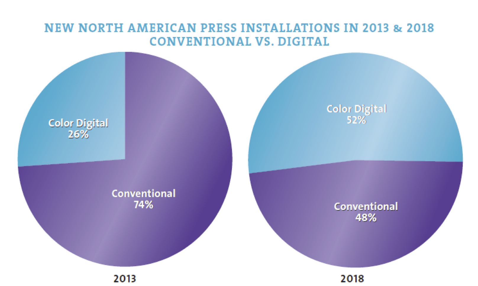 data-points-fast-facts-on-the-digital-label-packaging-market