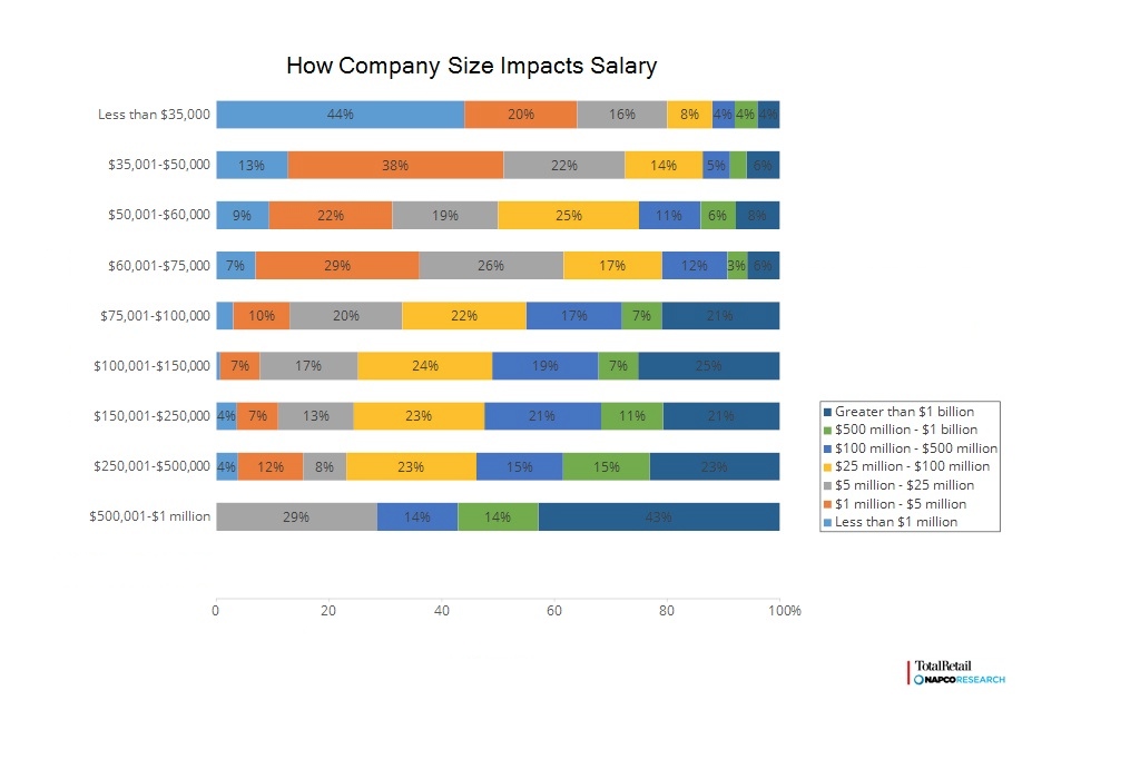 how-the-size-of-company-affects-your-salary