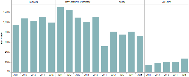 StatShot 2015 Graph 2