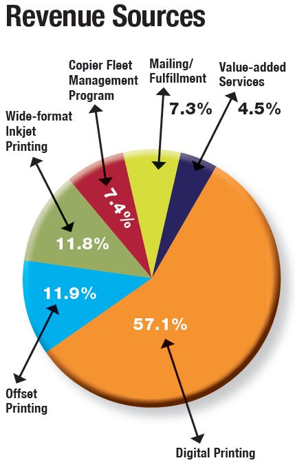 univ-revenue-sources