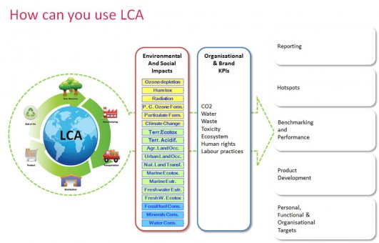 FINAT-TLMI_LCA scheme[2]