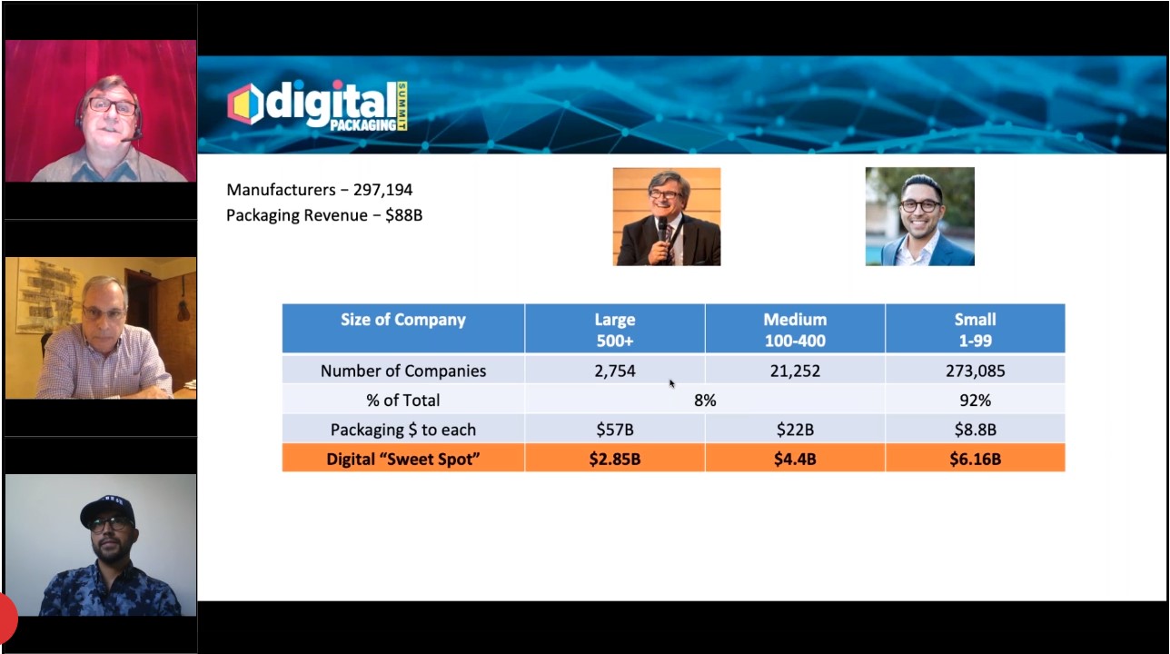 How Brand Owners of All Sizes Benefit from Digital Printing