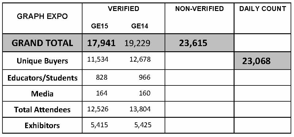 GRAPH EXPO 15 Attendee Count