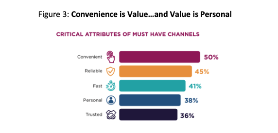 Critical attributes of must have channels.