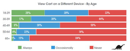 BrontoCart_Chart1