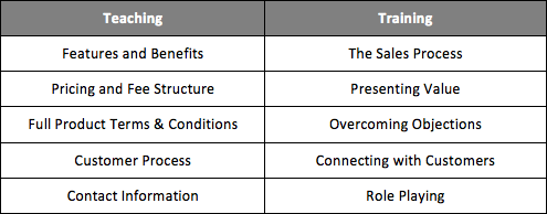 Chart 2