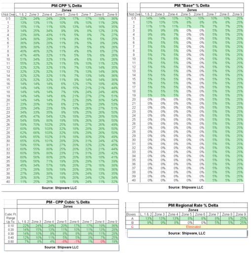 Chart 2