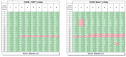 Chart 4