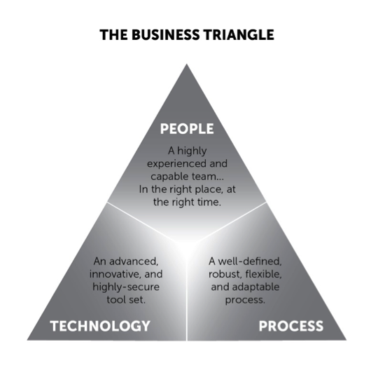 thebusinesstriangle